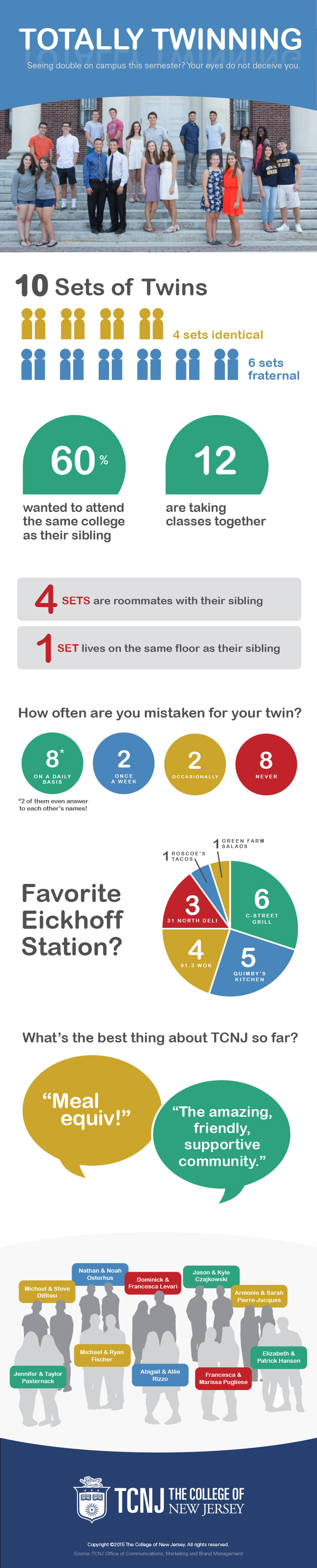 twinning-infographic-REVIEW3